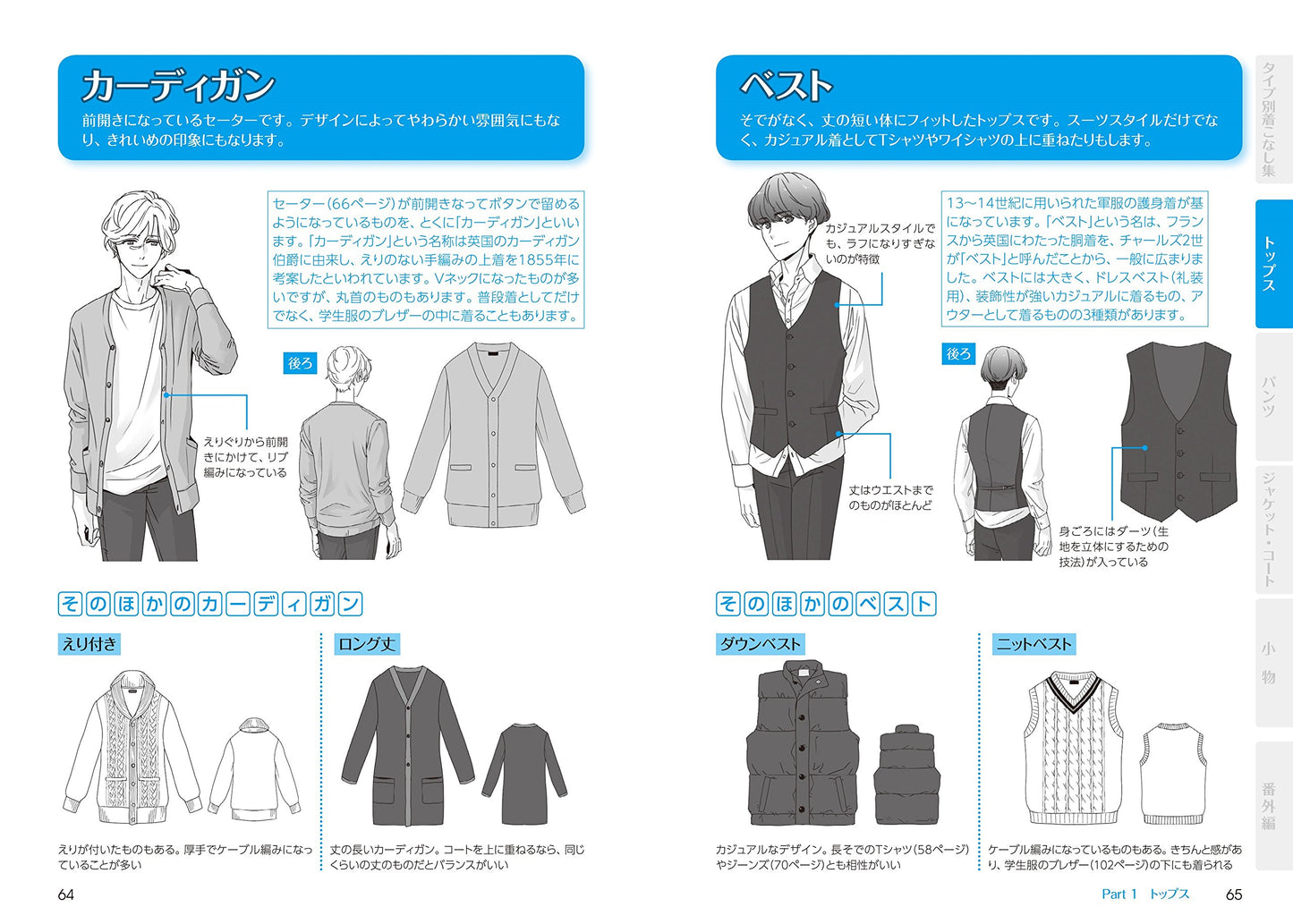 Manga Character Clothing Catalog for Boys