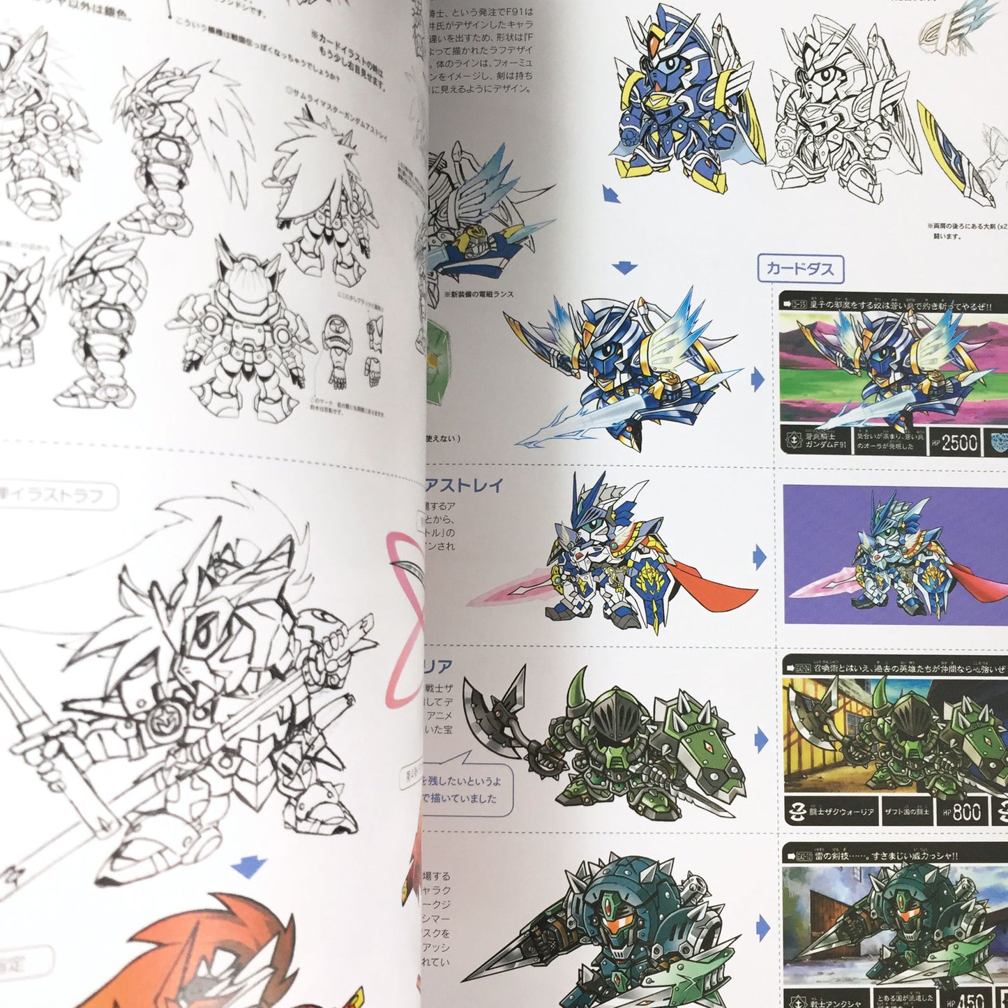 SD Gundam Design Works