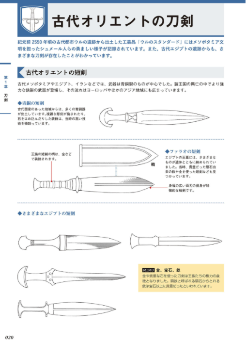 Digital Illustration "Weapon" Idea Encyclopedia